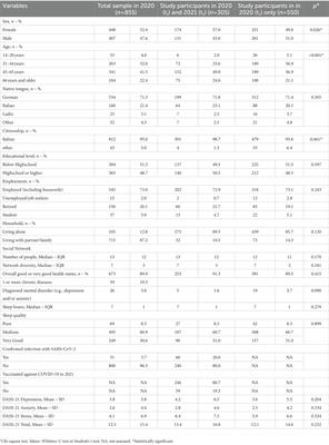 Relationship between depression, anxiety, stress, and SARS-CoV-2 infection: a longitudinal study